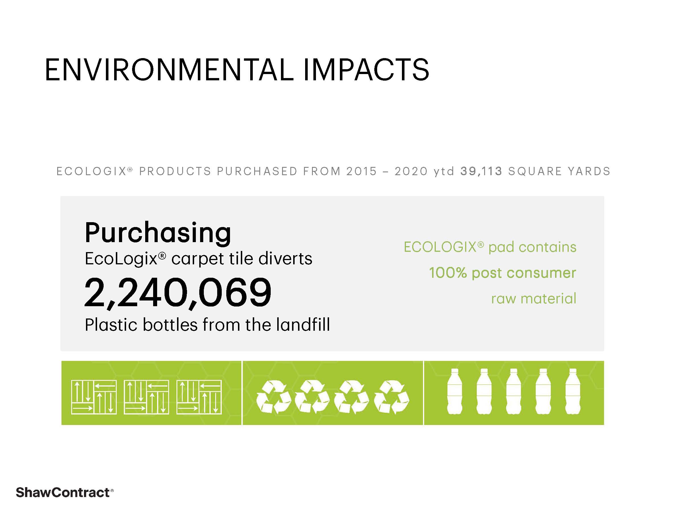 EcoWorx-EcoLogix-Impacts_2015-2020_10-27-20_Page_2.jpg